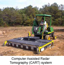 Computer Assisted Radar Tomography system