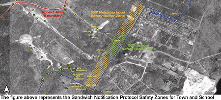 Sandwich Notification Protocol Safety Zone